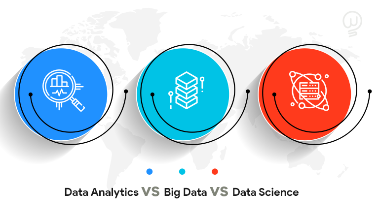Data Analytics vs. Big Data vs. Data Science – A detailed comparison