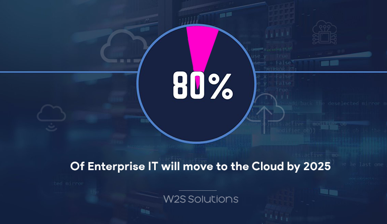 Prediction: 80% of Enterprise IT Will Move To the Cloud By 2025